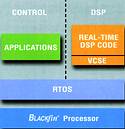 Blackfin processor system environment